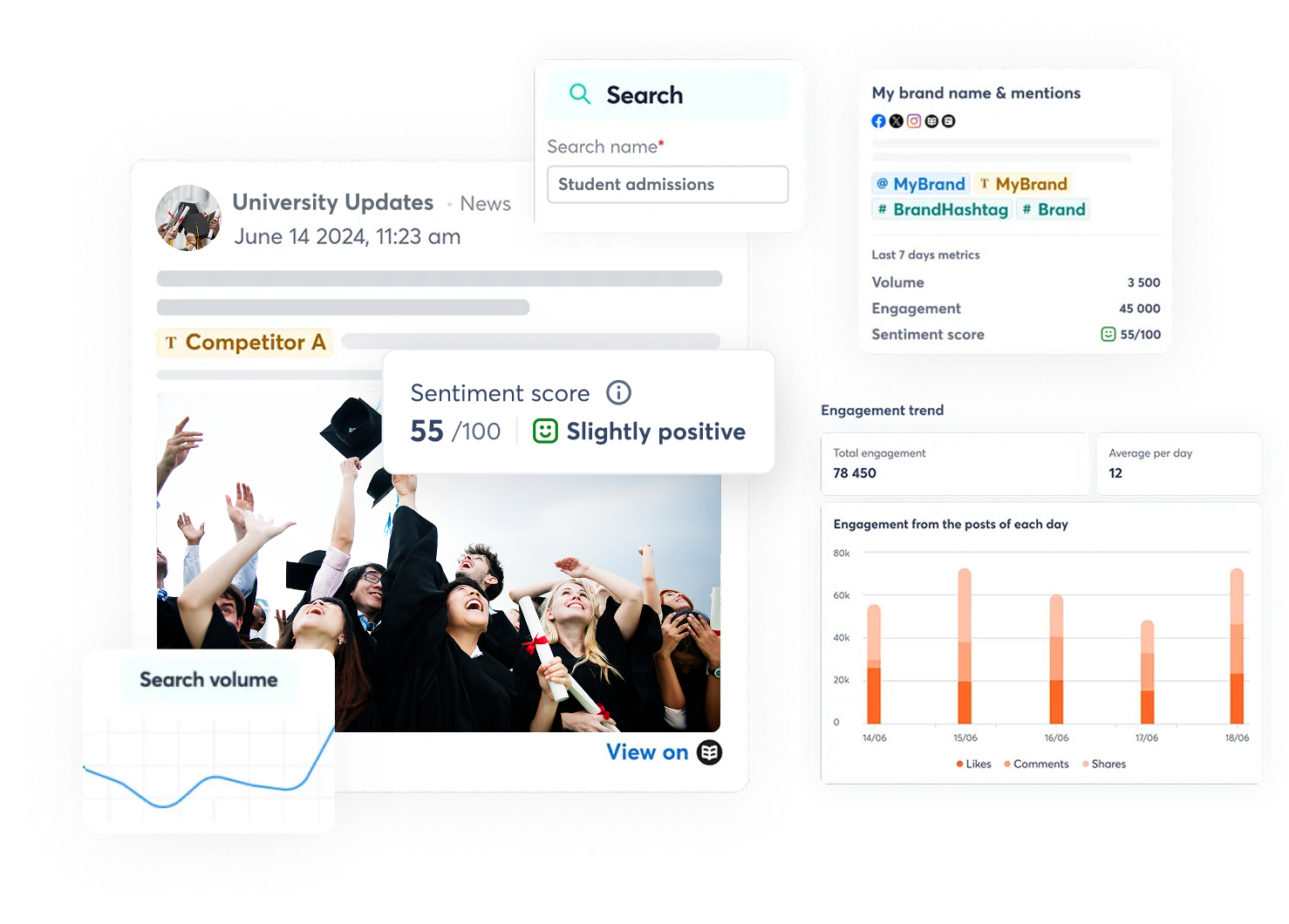 A view of how to create better customer experiences on social media with agorapulse
